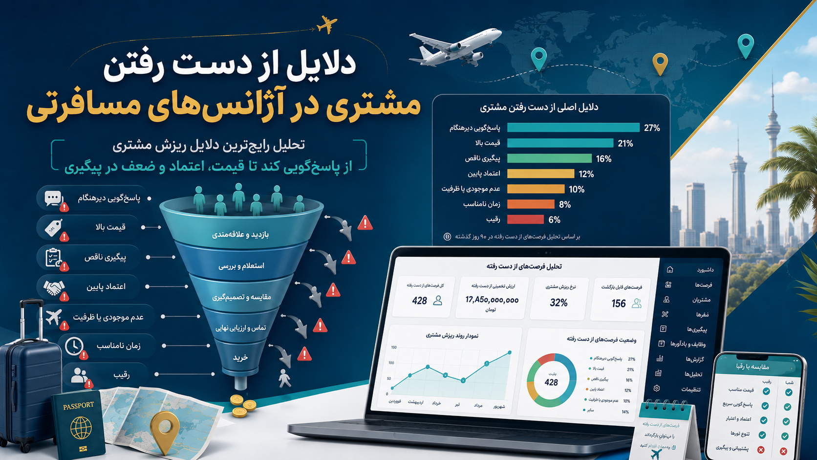 دلایل از دست رفتن مشتری در آژانسهای مسافرتی