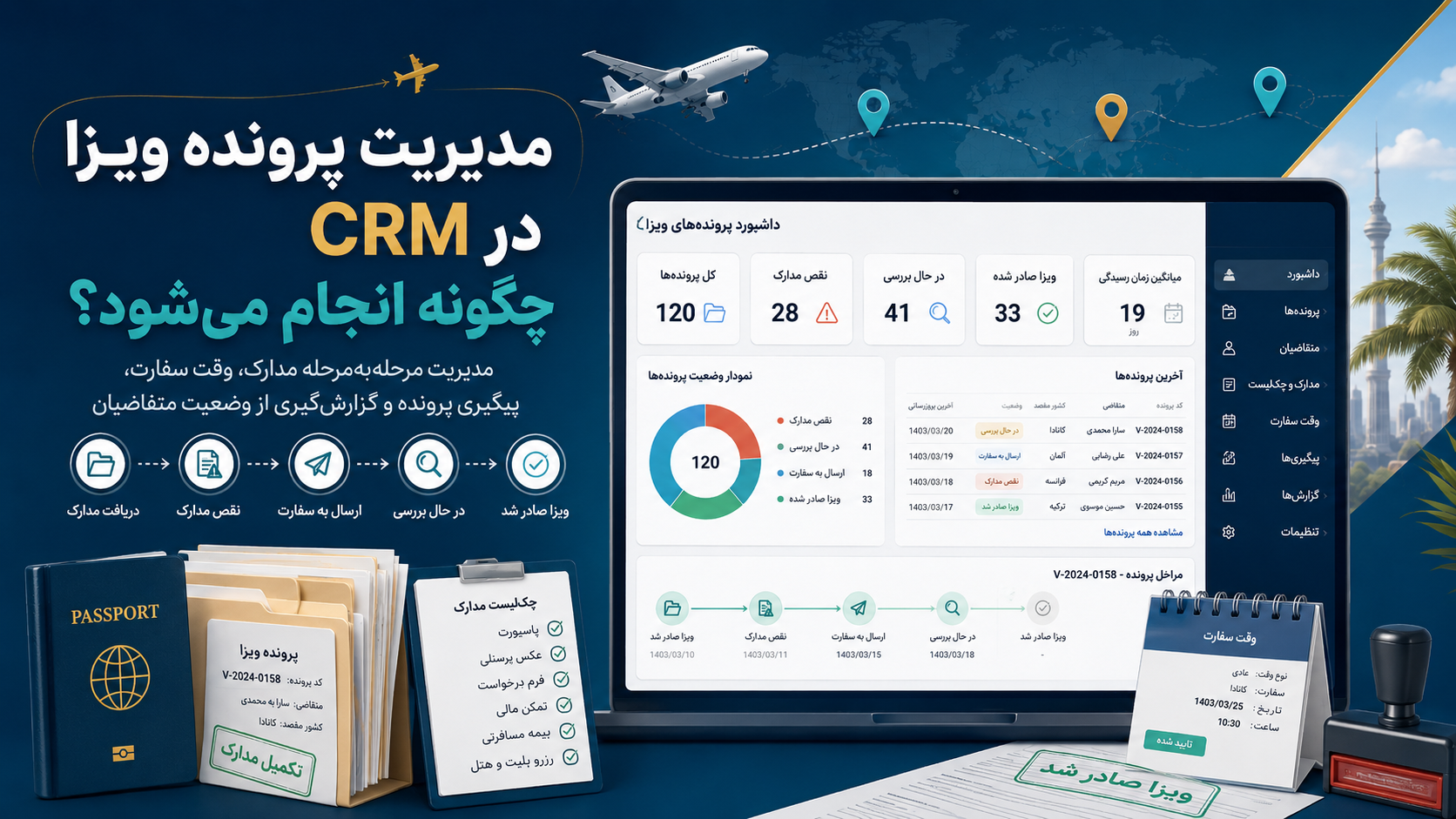 مدیریت پرونده ویزا در CRM چگونه انجام می‌شود