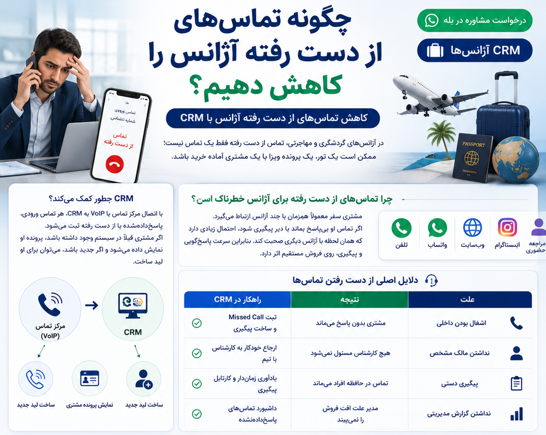 کاهش تماس‌های از دست رفته آژانس با CRM